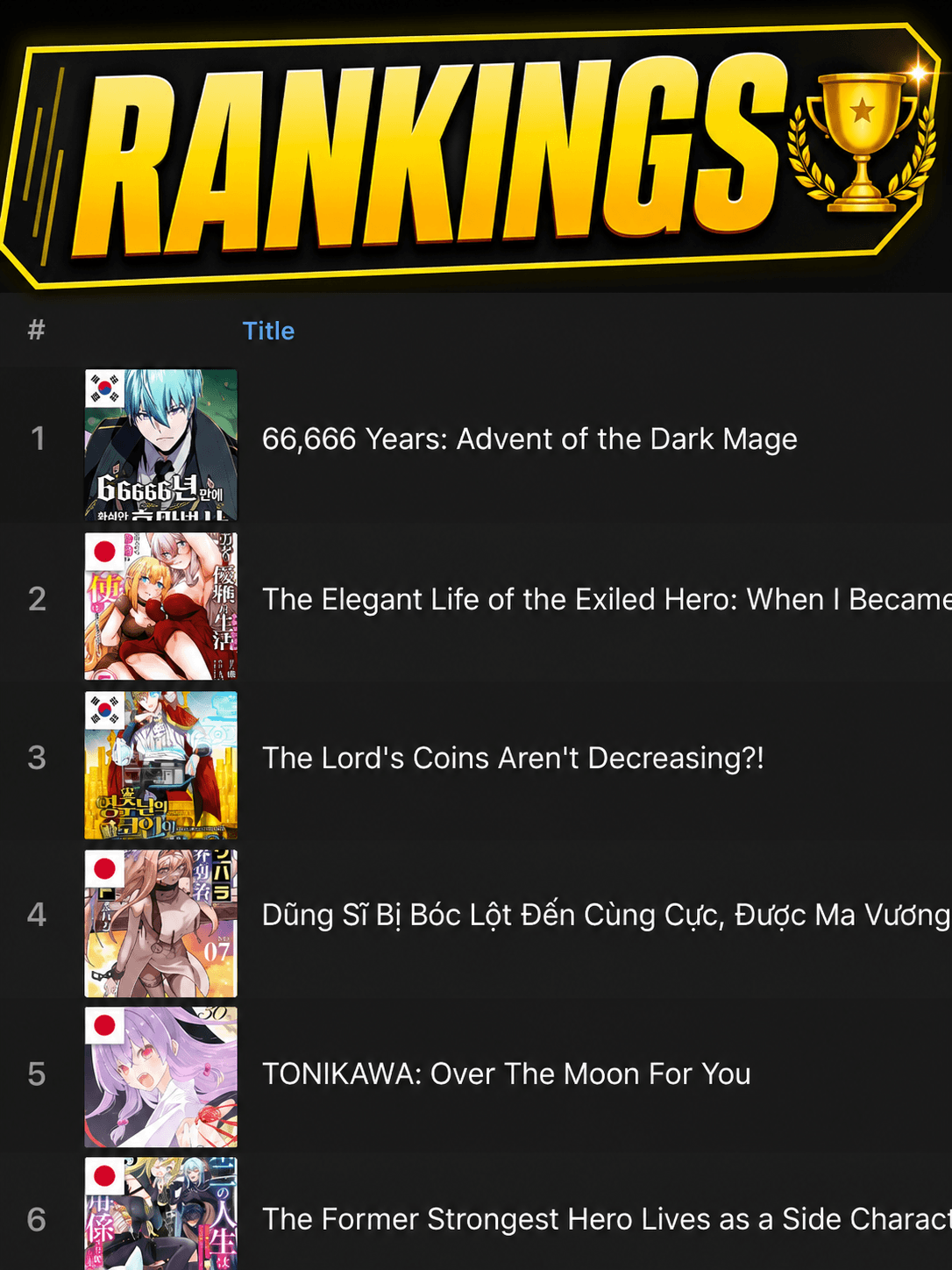 Popular comic rankings on Comick